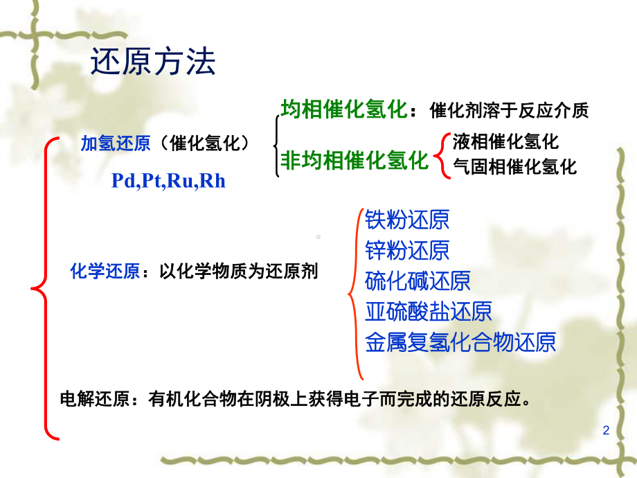 医学制药过程中氢化反应的安全和环保培训课件.ppt_第2页