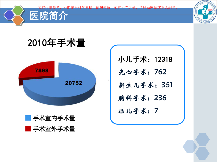 小儿麻醉管理与术后低氧血症的关系培训课件.ppt_第1页