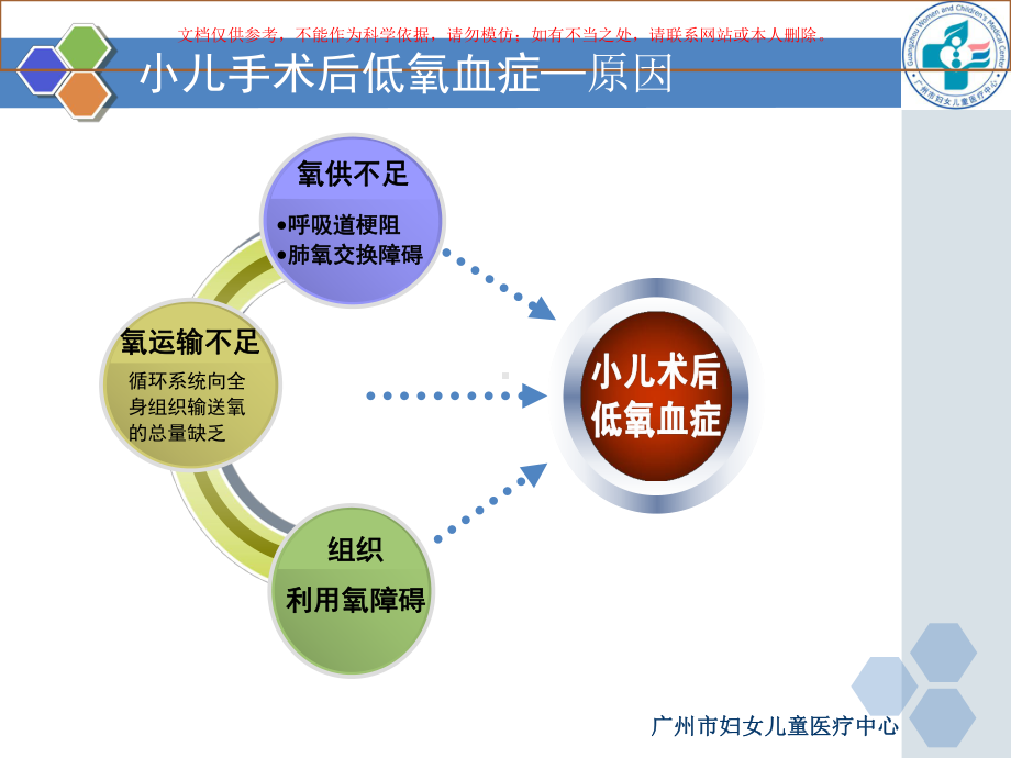 小儿麻醉管理与术后低氧血症的关系培训课件.ppt_第3页