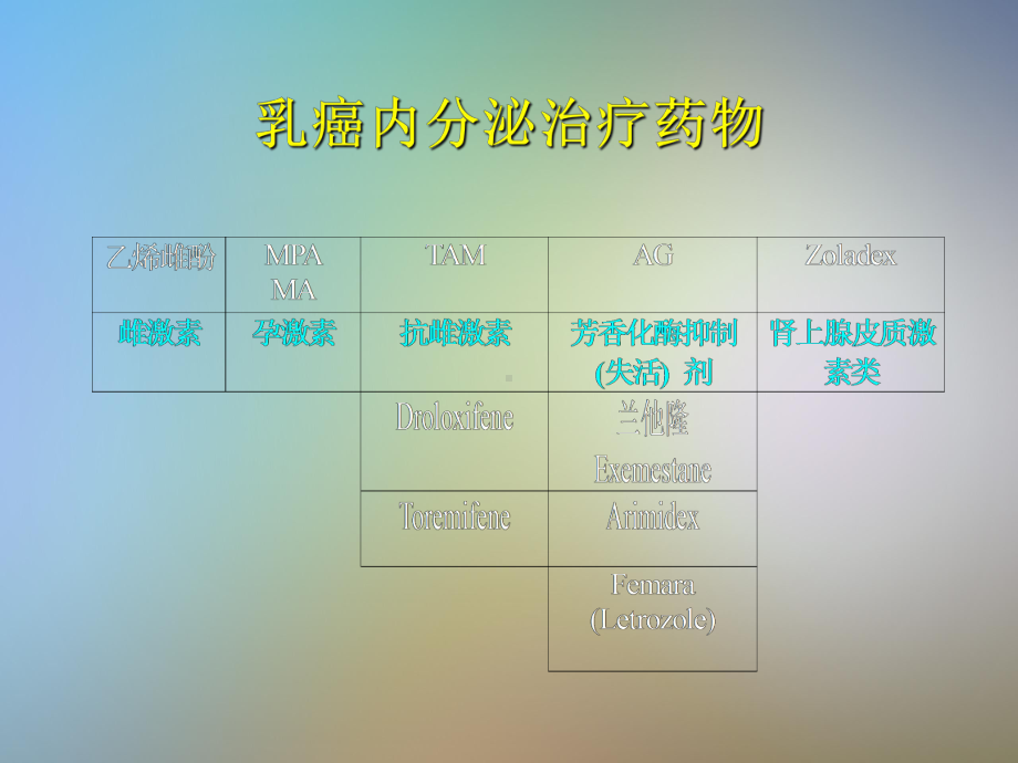 乳腺癌的内分泌治疗法研讨课件.pptx_第3页