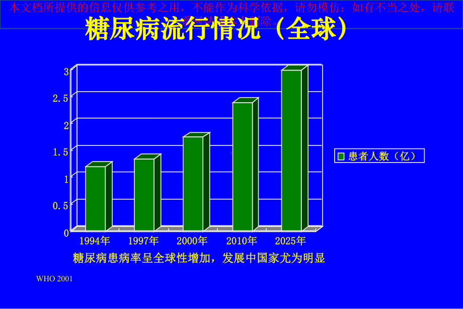 二型糖尿病流行病学病因和发病机理培训课件.ppt_第2页