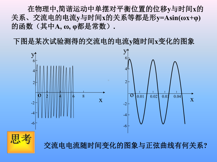 函数y=Asin(ωx+φ)的图象优秀课件4.ppt_第2页