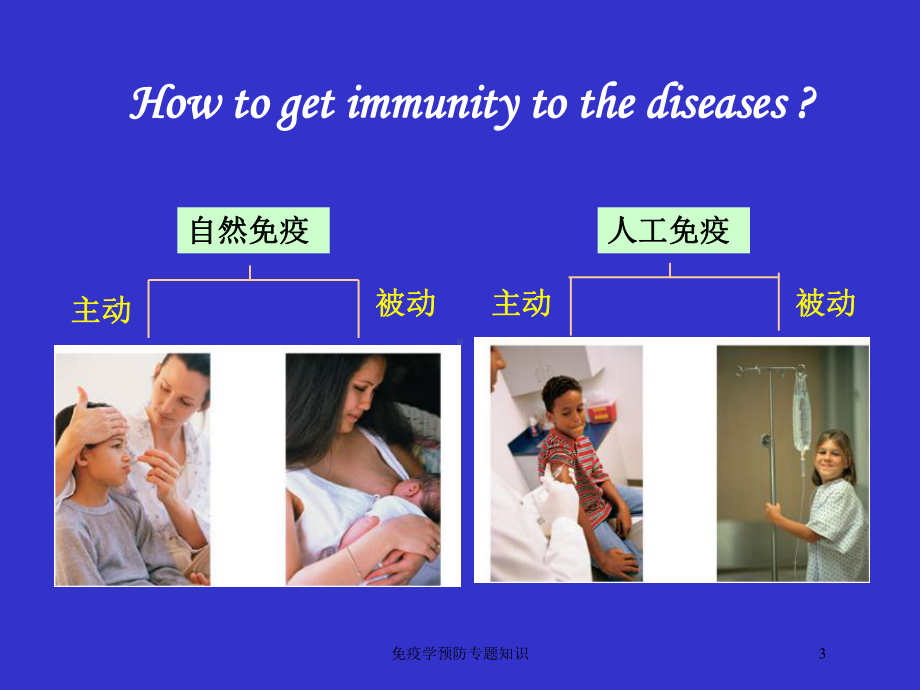 免疫学预防专题知识培训课件.ppt_第3页