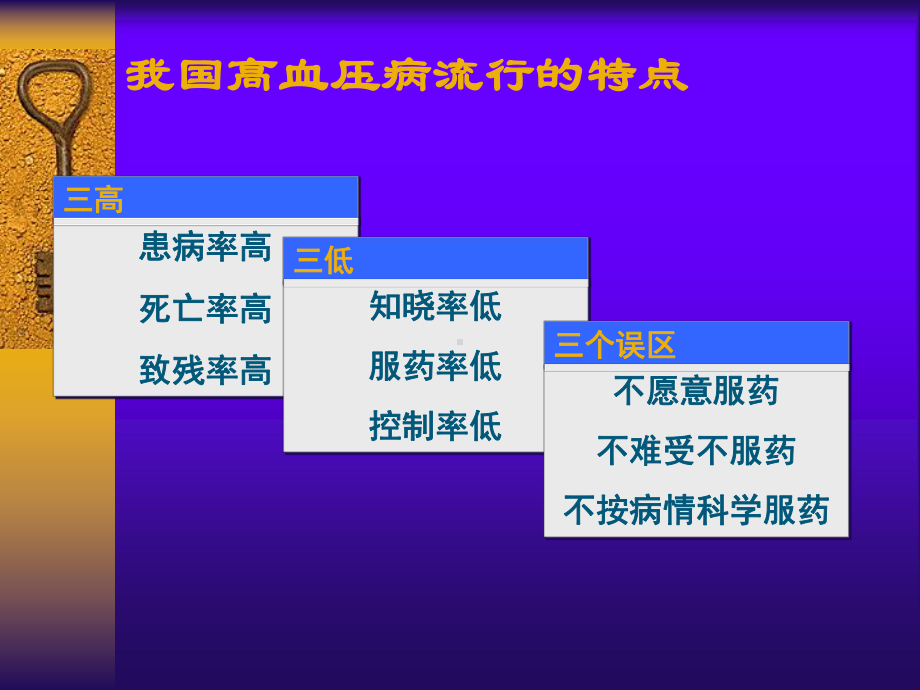 全面控制高血压课件.ppt_第3页