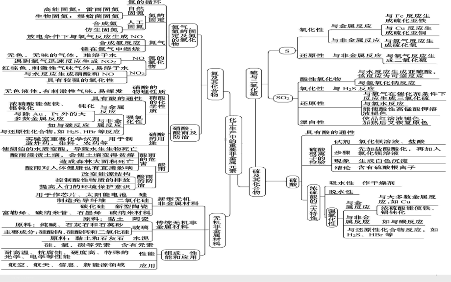 人教版新教材《氮及其化合物》1课件.pptx_第1页