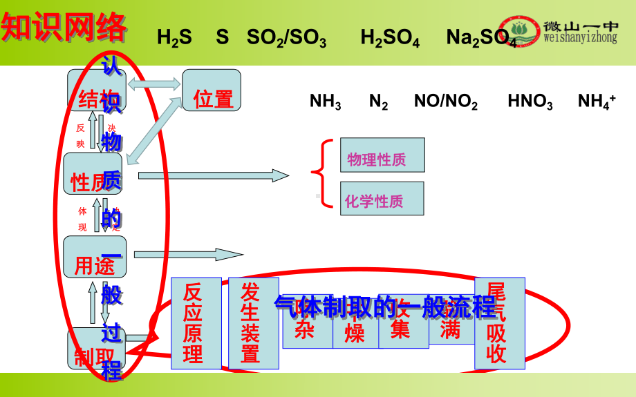 人教版新教材《氮及其化合物》1课件.pptx_第3页