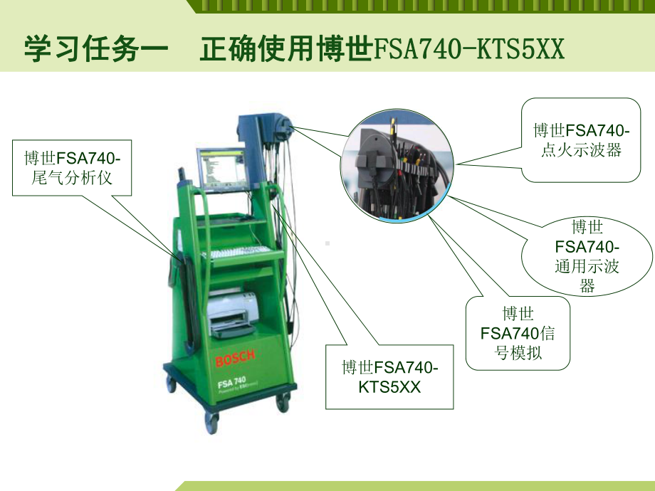 学习单元2-汽车故障综合诊断设备的运用课件.ppt_第2页