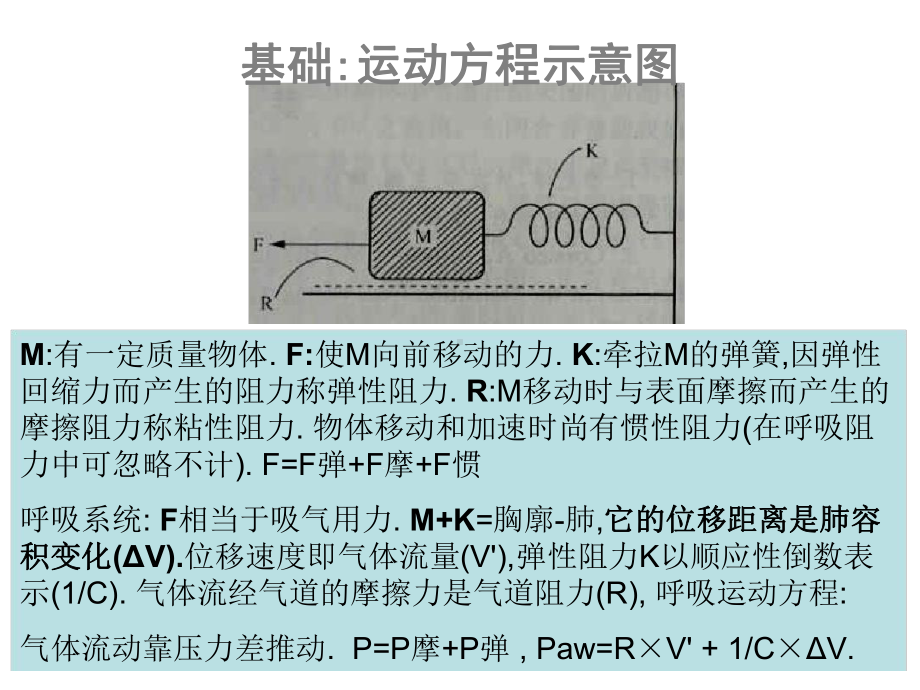 呼吸力学临床应用课件.ppt_第3页