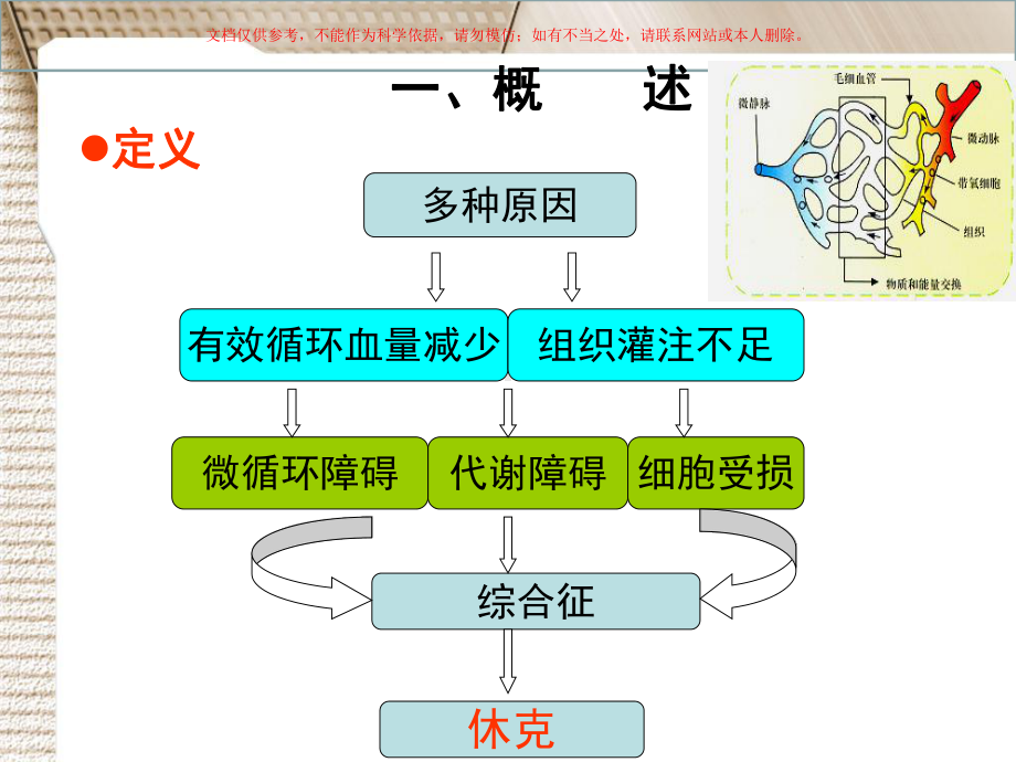 休克专题宣讲培训课件.ppt_第2页