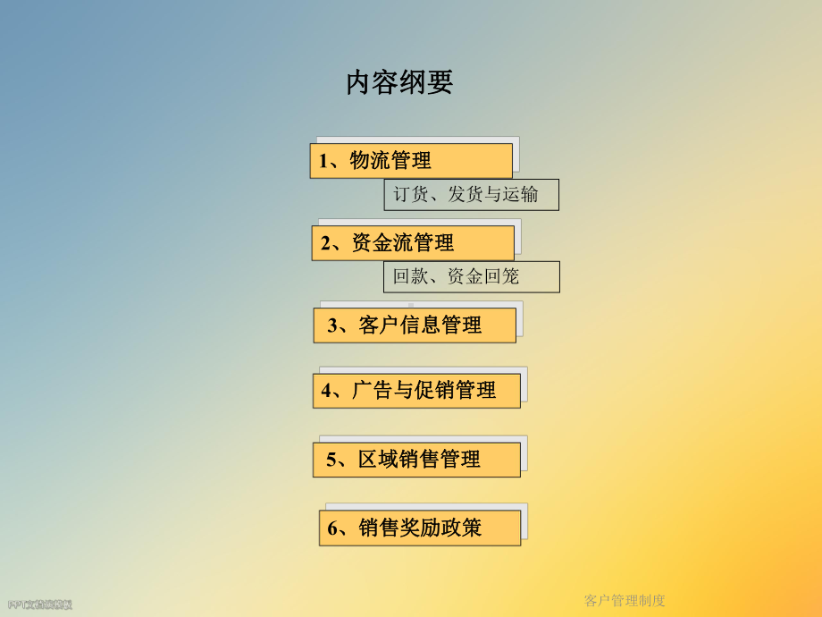 客户管理制度课件.ppt_第2页