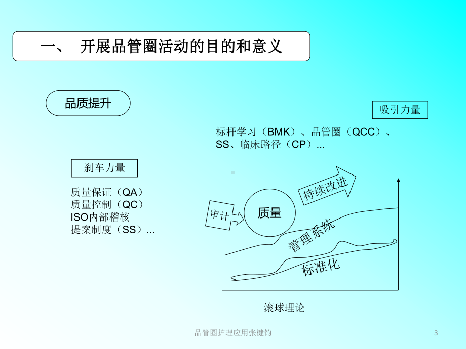 品管圈护理应用培训课件.ppt_第3页