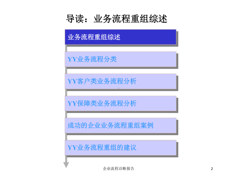 企业流程诊断报告培训课件.ppt_第2页