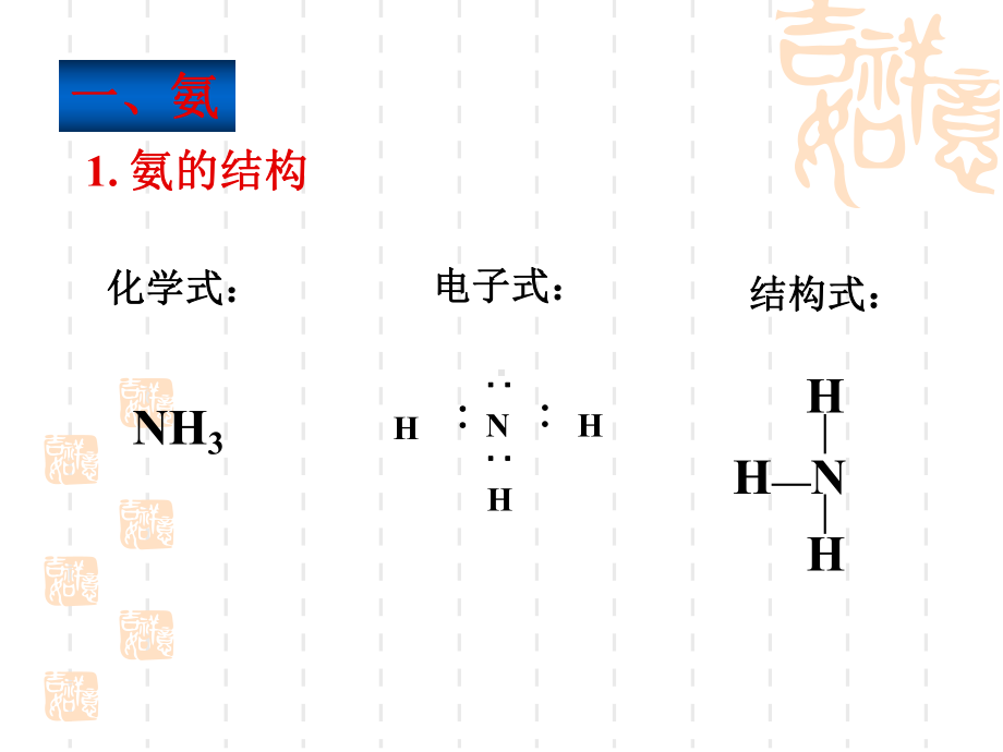 化学课件《氨铵盐》优秀-人教版.ppt_第2页