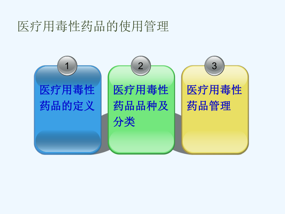 医疗用毒性药品放射性药品使用管理相关知识课件.ppt_第1页