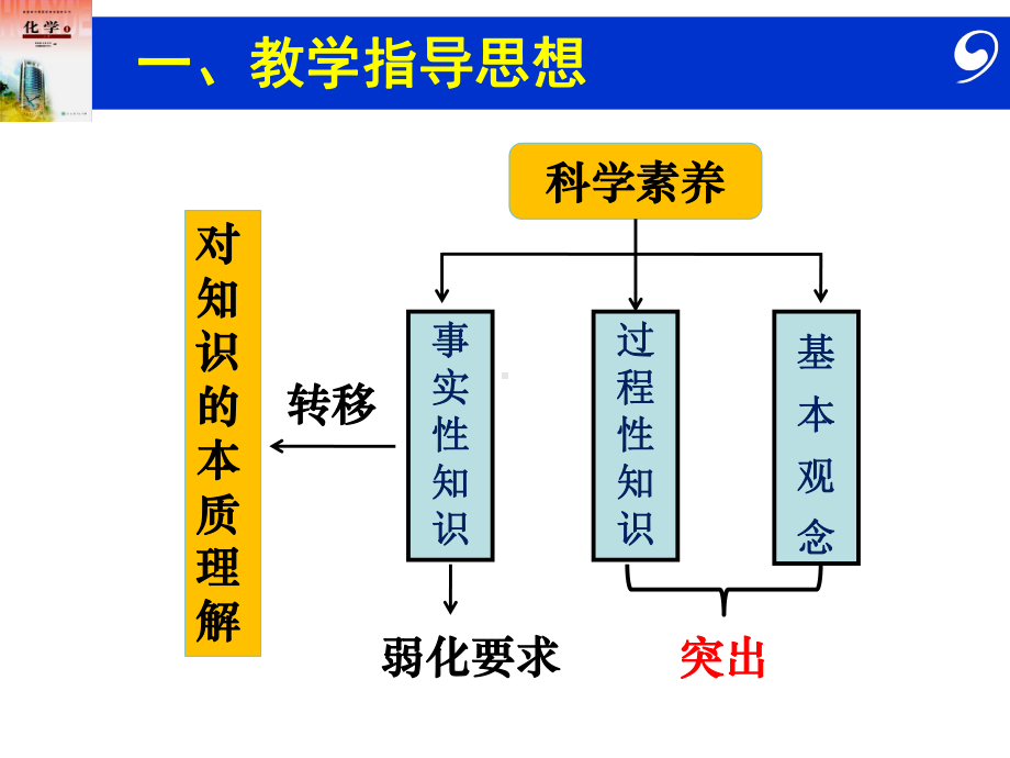 化学课件《硝酸的氧化性》优秀-人教课标版.ppt_第3页