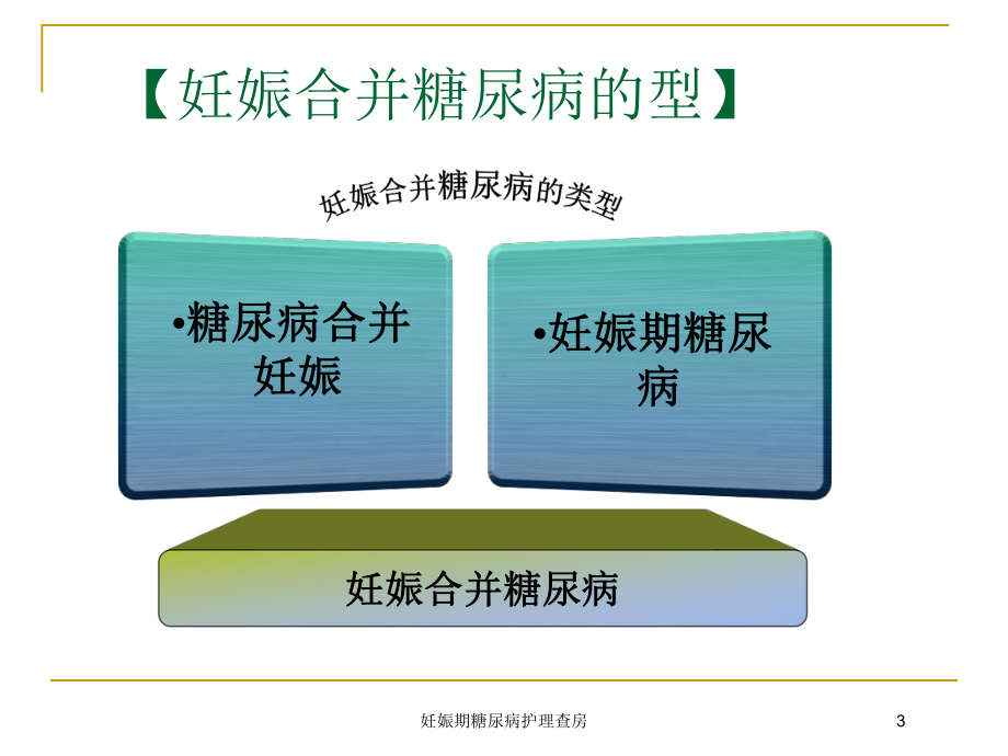 妊娠期糖尿病护理查房培训课件.ppt_第3页