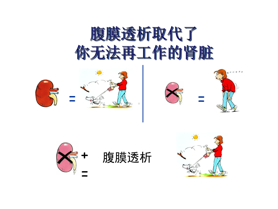 医学腹透七天教程培训课件.ppt_第3页