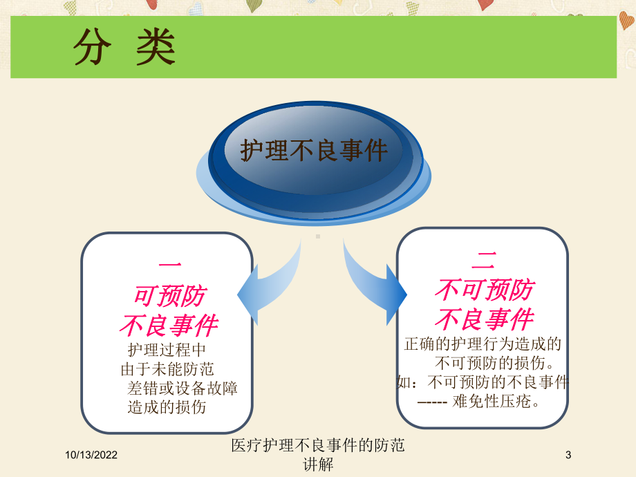 医疗护理不良事件的防范讲解课件.ppt_第3页