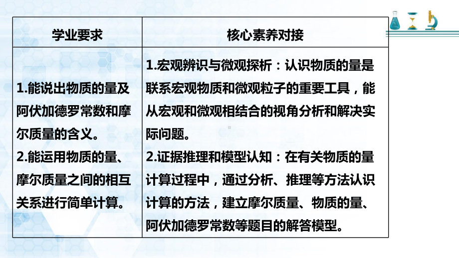 人教版化学《物质的量》完美课件1.pptx_第2页