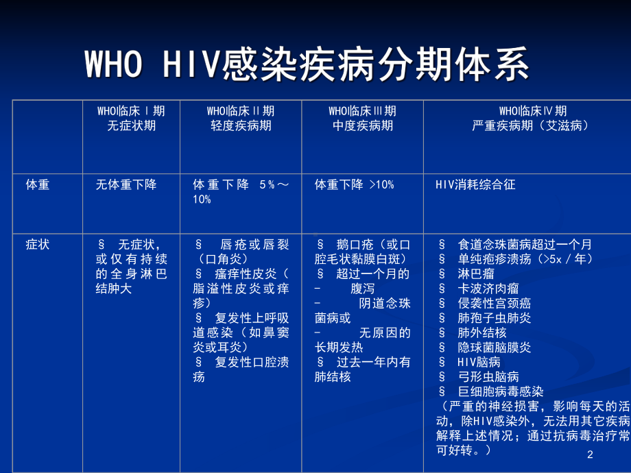 医学课件-机会性感染治疗教学课件.ppt_第2页