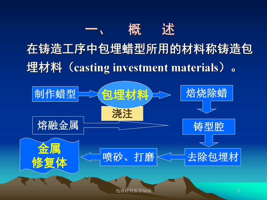 包埋材料医学知识培训课件.ppt_第2页