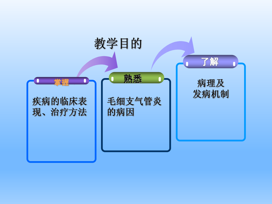 儿科学-毛细支气管炎课件.ppt_第3页