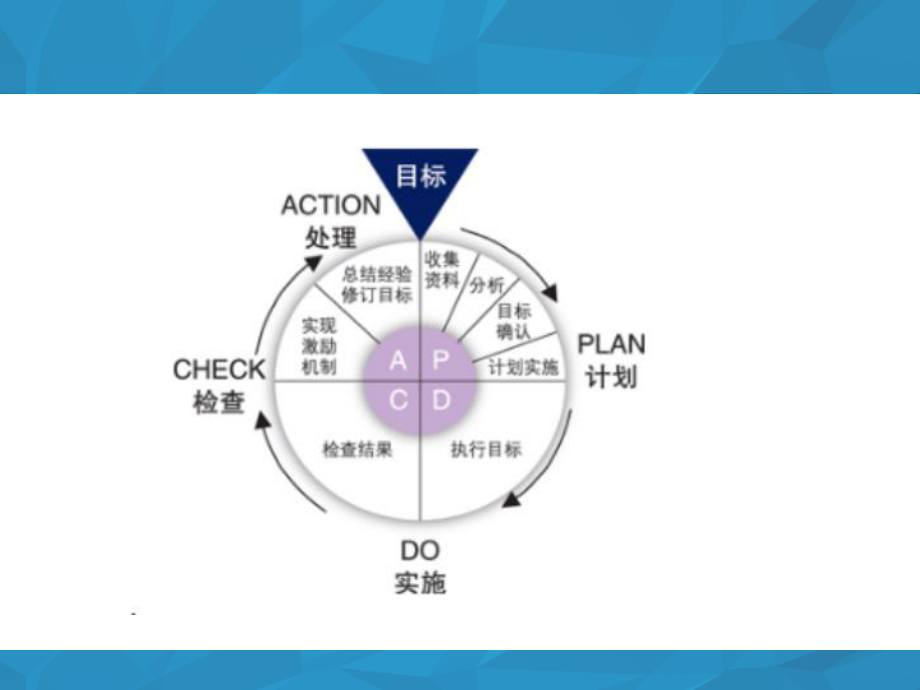 实现目标的方法课件.ppt_第3页