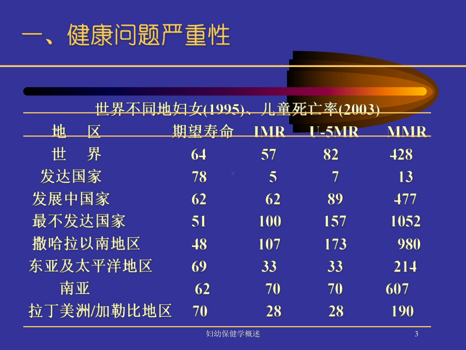 妇幼保健学概述培训课件.ppt_第3页