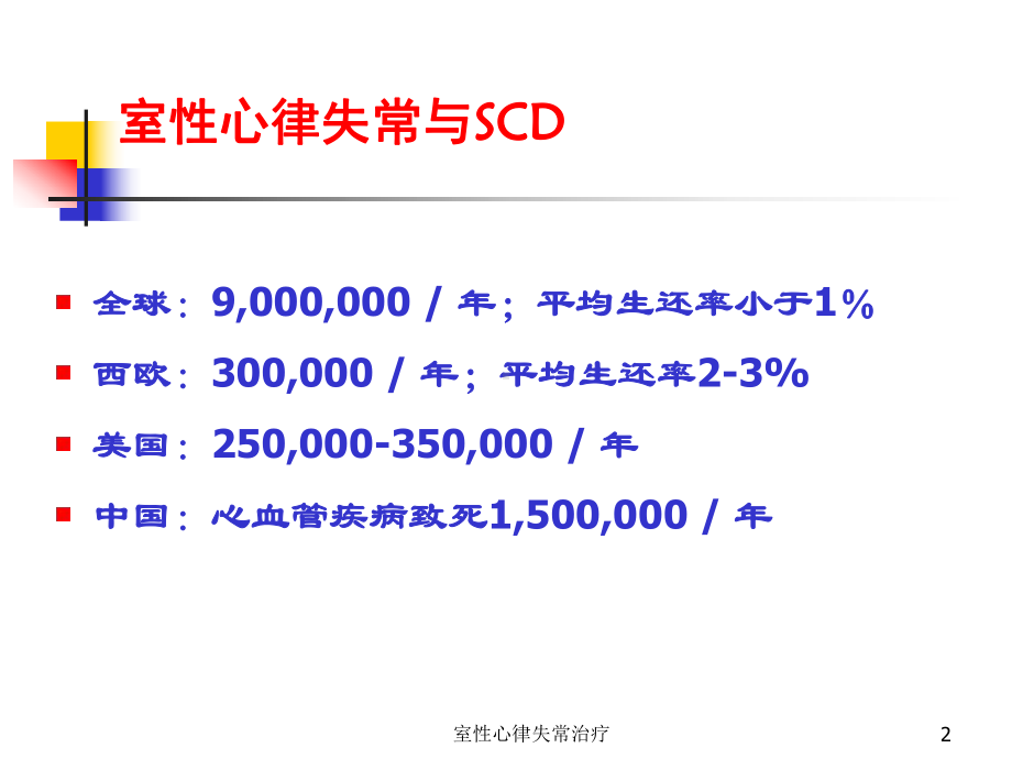 室性心律失常治疗培训课件.ppt_第2页