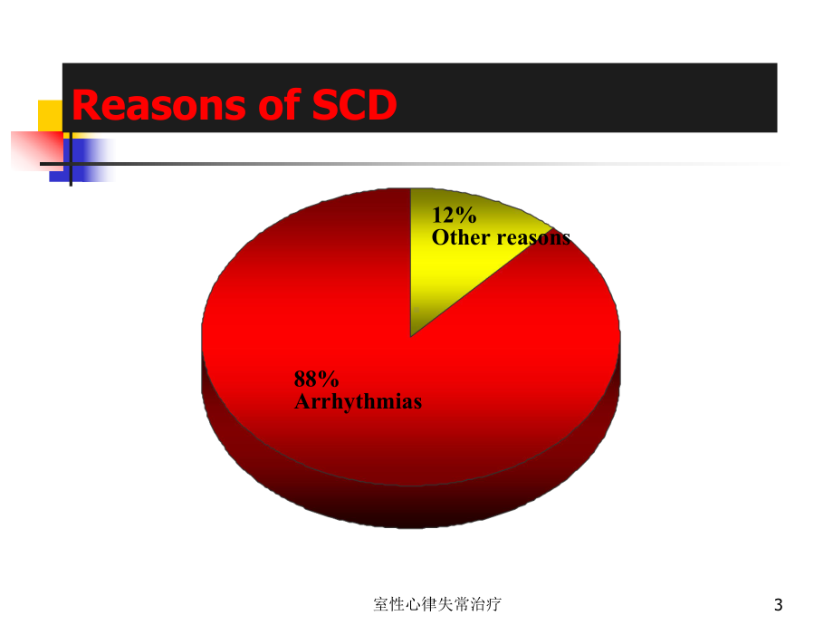 室性心律失常治疗培训课件.ppt_第3页