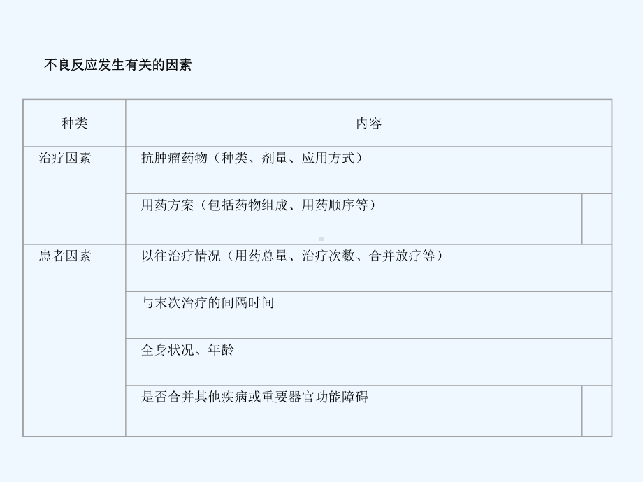 化疗药物毒副作用及防治方法课件.ppt_第3页