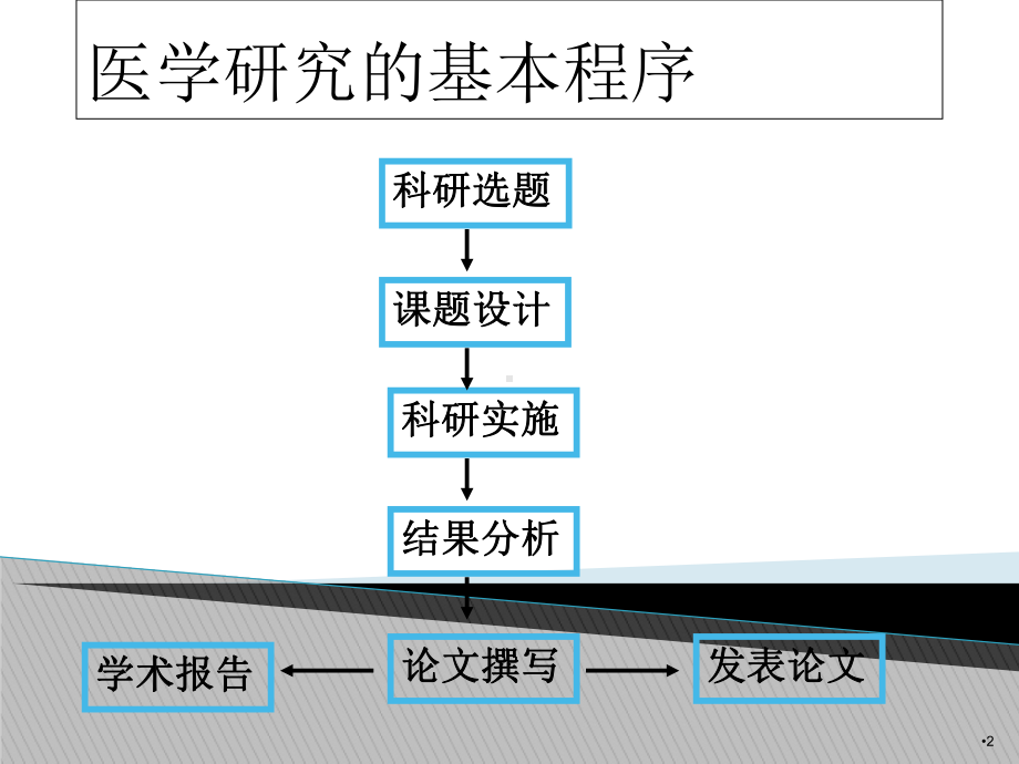 医学科研课题设计与论文写作(简版)学习课件.ppt_第2页