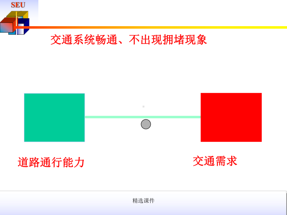 交通工程-道路通行能力-第一章-通行能力概论课件.ppt_第3页