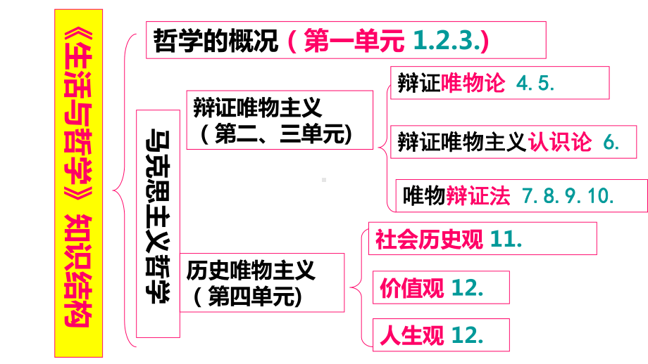 人教教材《生活处处有哲学》1课件.ppt_第1页