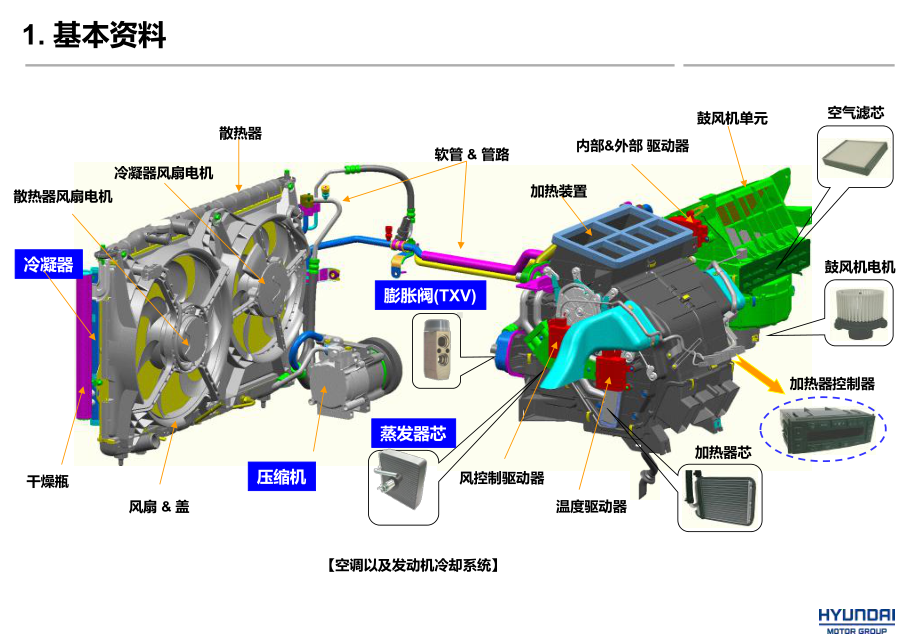 压缩机诊断方法课件.ppt_第2页