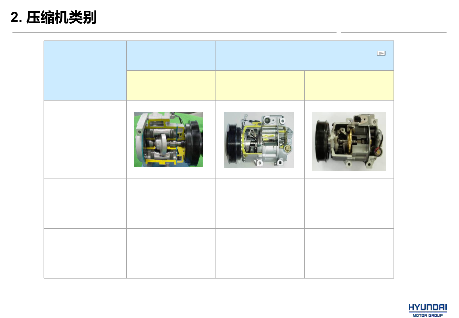 压缩机诊断方法课件.ppt_第3页