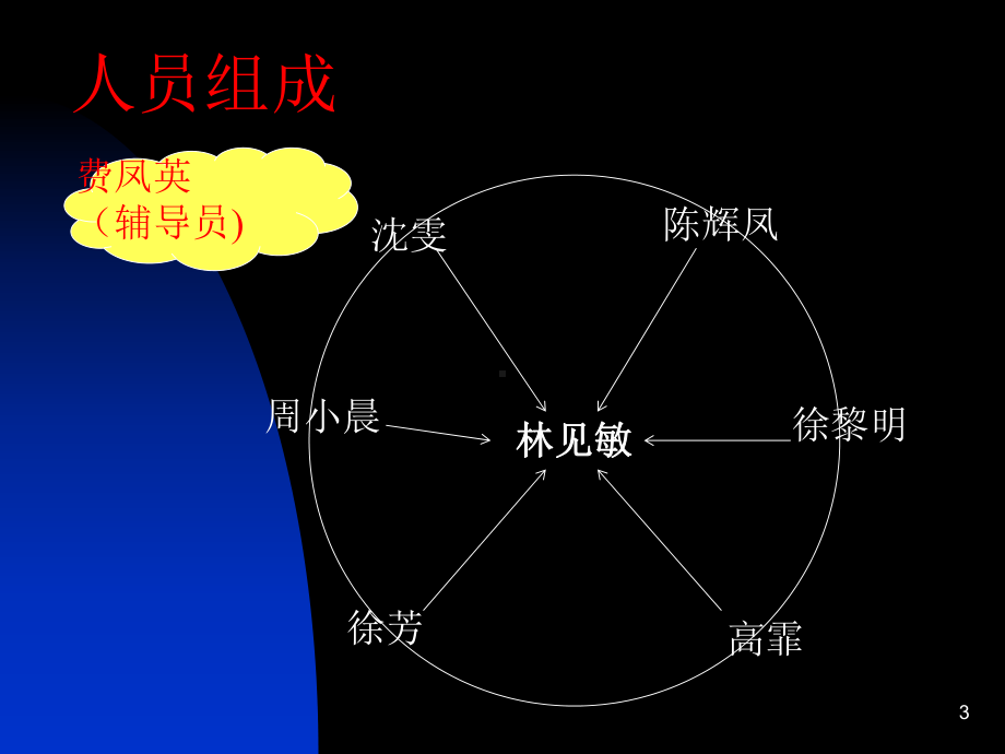 医院检验科品管圈循证圈课件.ppt_第3页