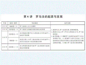 全国版2022届高考历史一轮复习必修1第2单元古代和近代西方的政治文明6罗马法的起源与发展课件202.ppt