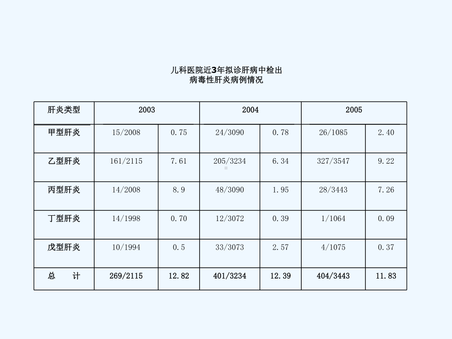 小儿药物的肝脏代谢和肝损害课件.ppt_第2页