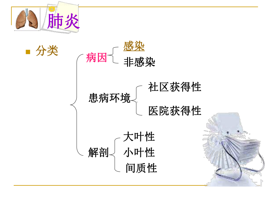 内科护理学-呼吸系统-肺炎课件.ppt_第3页