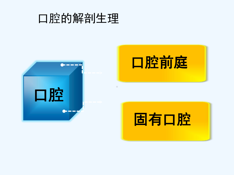 口底癌护理查房讲稿课件.ppt_第3页