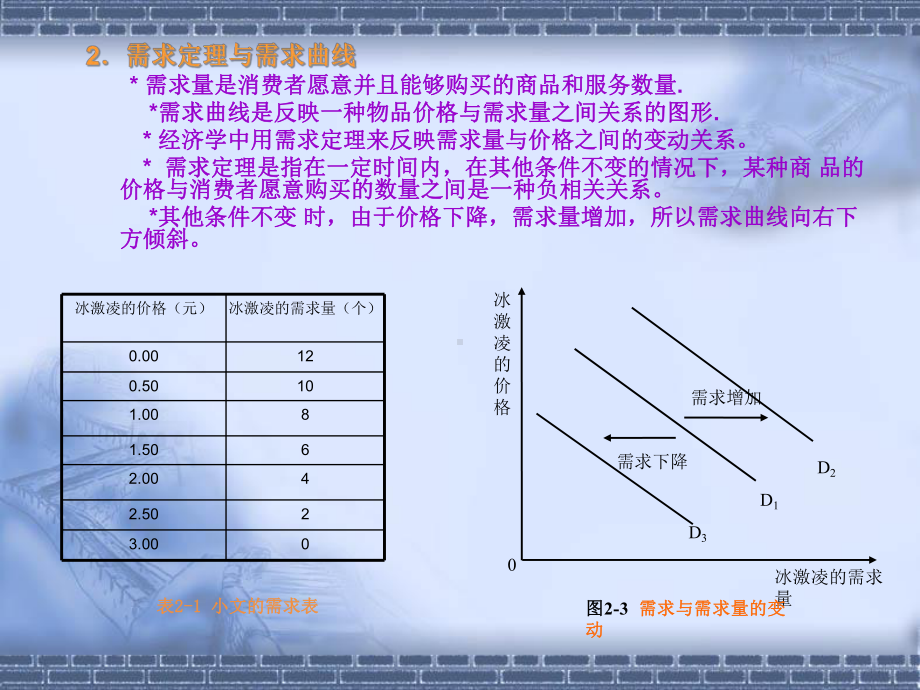 二章供求与价格课件.ppt_第3页