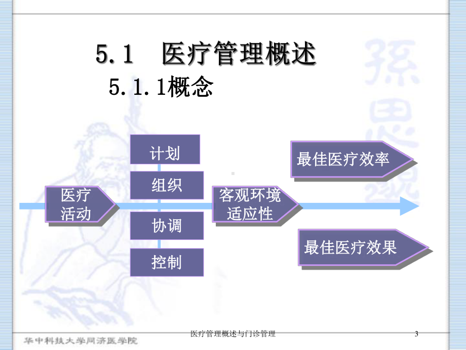 医疗管理概述与门诊管理培训课件.ppt_第3页