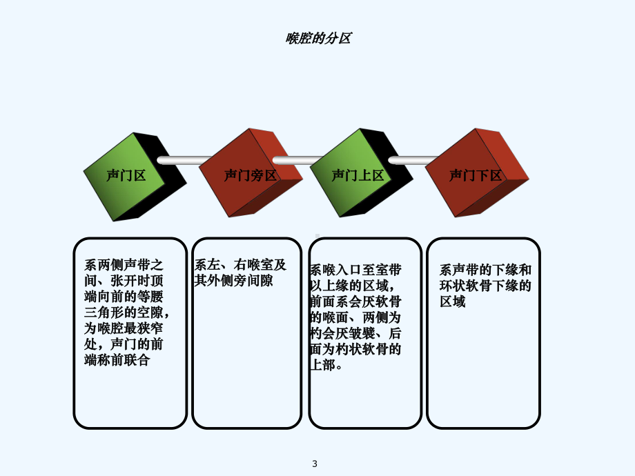 喉癌与其护理课件.ppt_第3页