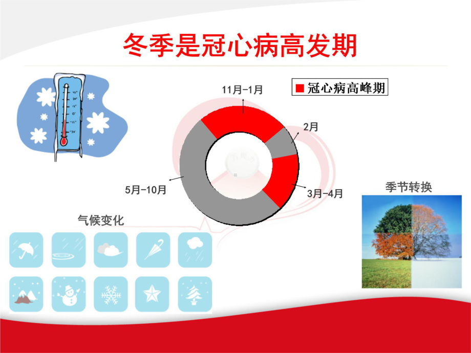 冬季冠心病防治患者教育-课件.ppt_第3页