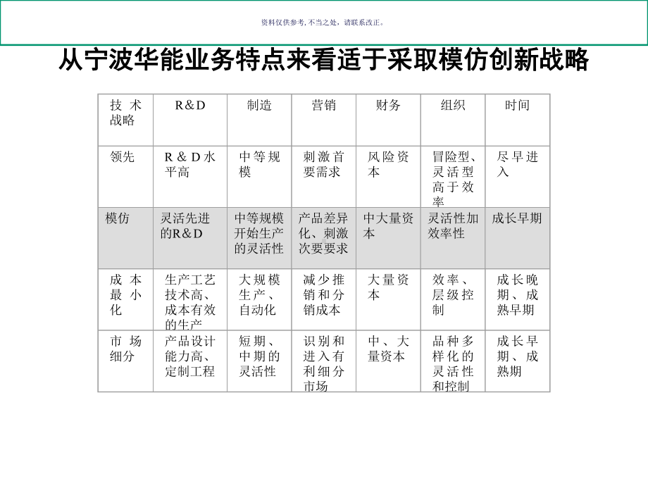 公司管理模式设计与诊断课件.ppt_第2页