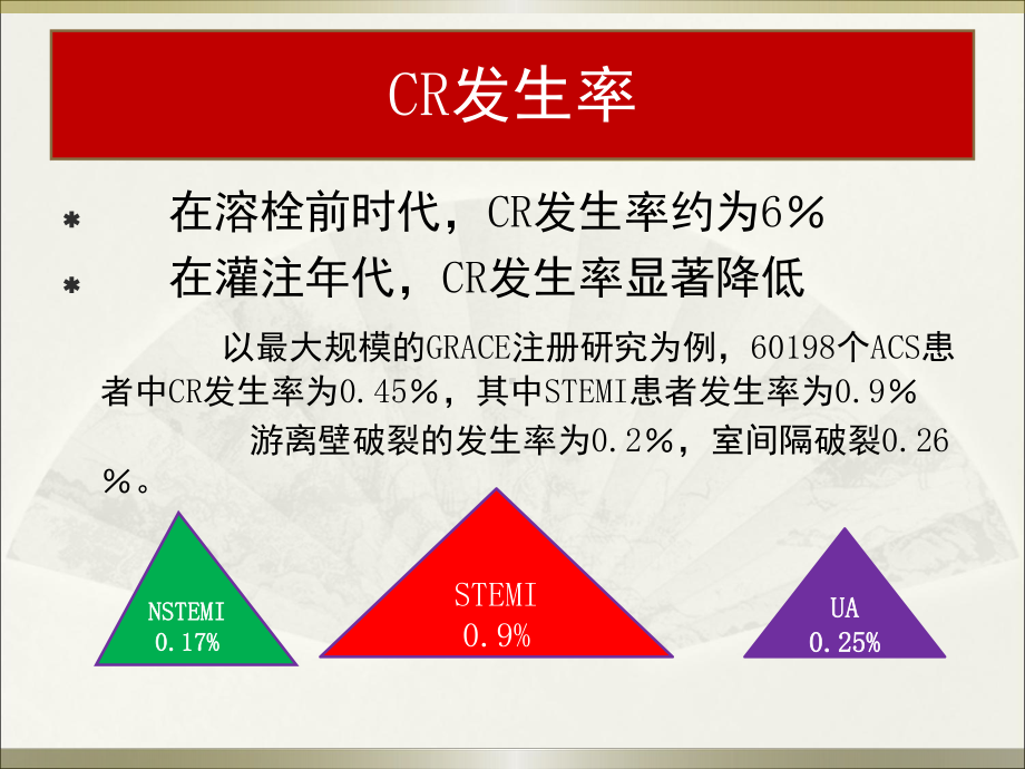 医学课件-急性心肌梗死后心脏破裂早期临床识别与防治教学课件.ppt_第3页