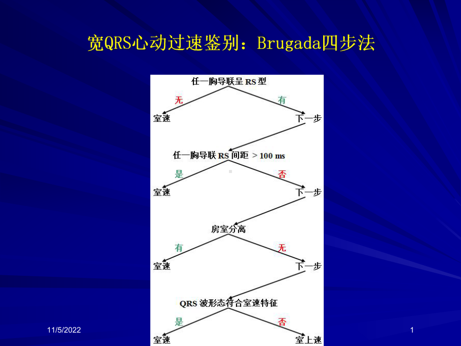 室性心律失常培训课件.ppt_第1页