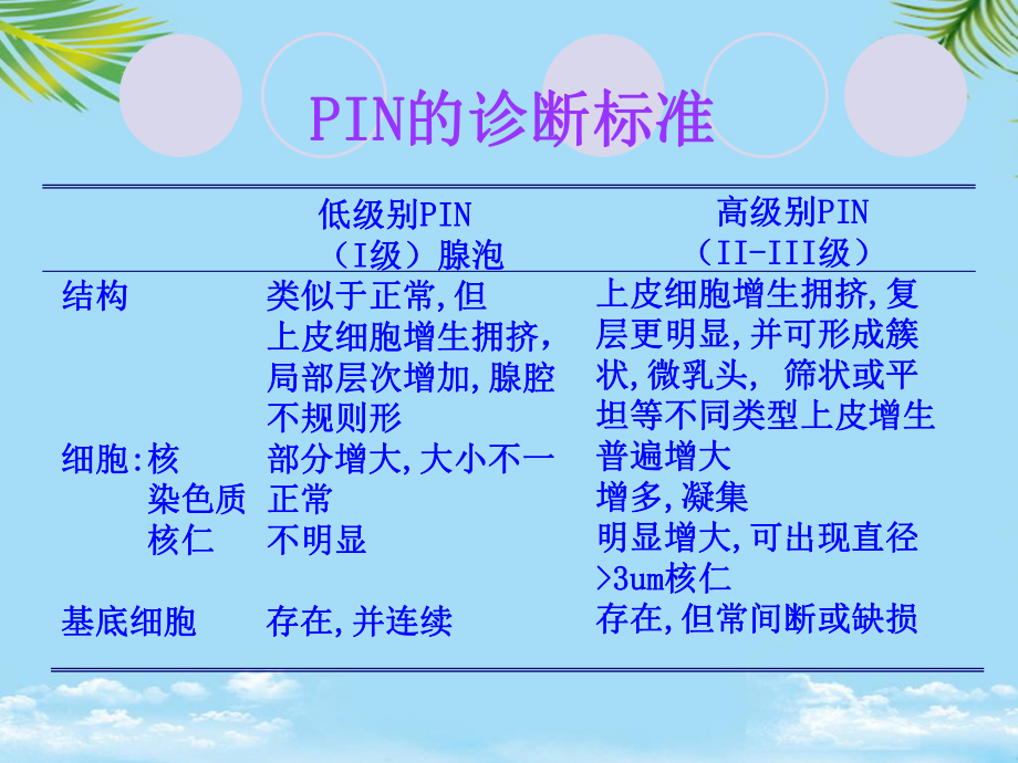 前列腺活检中PIN分级与全面版课件.ppt_第3页