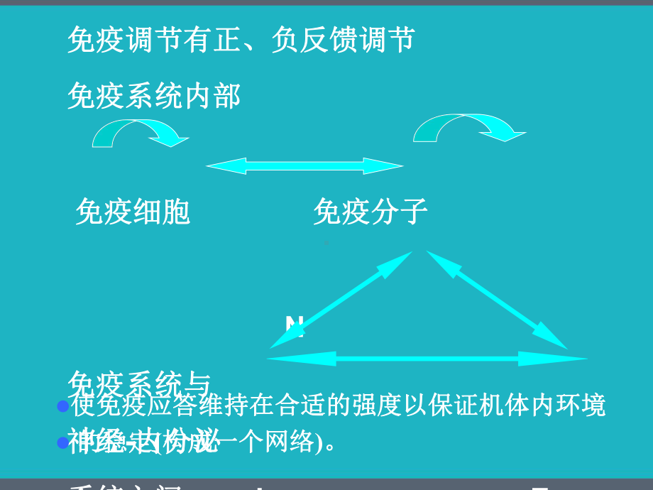 医学免疫学第十三章-免疫调节-课件.pptx_第2页